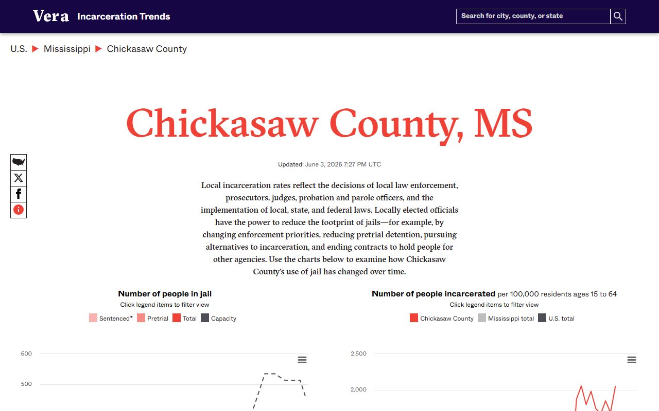 Chickasaw County inmate population Vera incarceration trends page